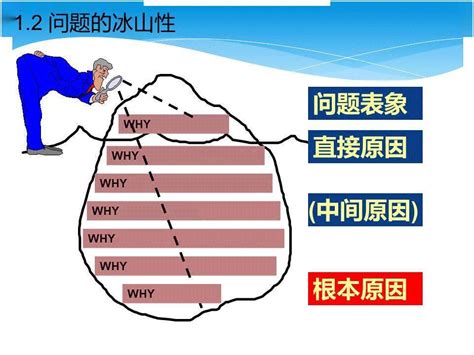 分析原因|根本原因分析法 